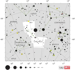 Souhvězdí Kružítko