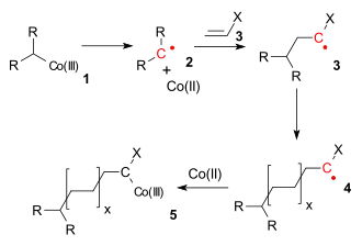 Radikálová polymerizace řízená vratnou terminací