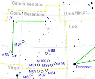 Souhvězdí Vlasů Bereniky