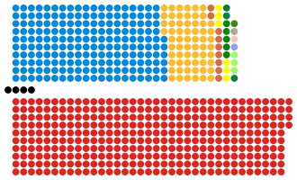 Složení Dolní sněmovny po volbách
