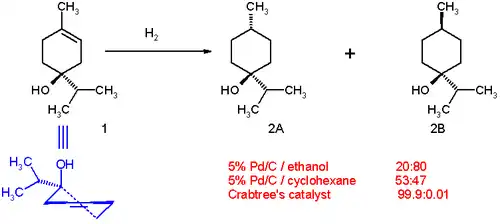 Crabtreeův katalyzátor při hydrogenačních reakcích