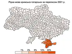 Mateřský jazyk krymskotatarský