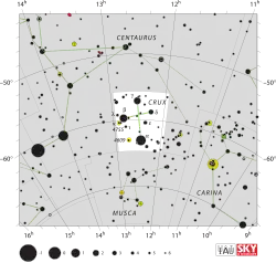 Souhvězdí Jižní kříž