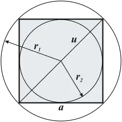 Čtverec s úhlopříčkou, vepsanou a opsanou kružnicí