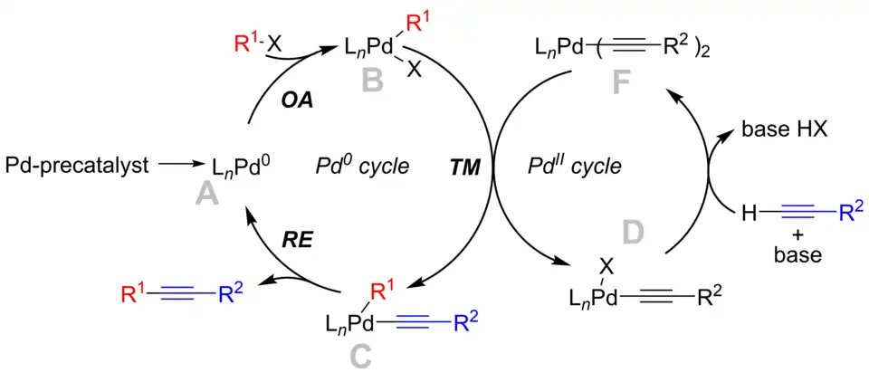 Mechanismus Sonogaširovy reakce bez použití mědi[13][14]