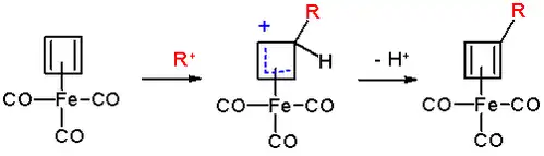 Mechanismus elektrofilní aromatické substituce trikarbonyl (cyklobutadien)železa