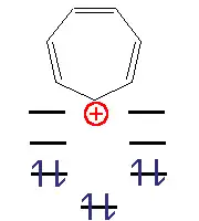 Cykloheptatren s MO diagramem