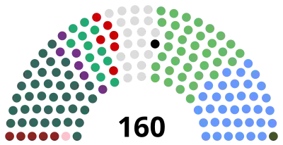 Solidarity–People Before Profit: 5 mandátů • Inds. 4 Change: 1 mandát • Sinn Féin: 37 mandátů • Sociální demokraté: 6 mandátů • Green Party: 12 mandátů • Strana práce: 6 mandátů • Fianna Fáil: 37 mandátů • Fine Gael: 35 mandátů • Aontú: 1 mandát • Nezávislí: 19 mandátů • Ceann Comhairle: 1 mandát