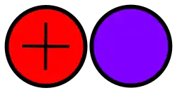 Schéma deutronu (1 kladně nabitý proton + 1 neutrální neutron)