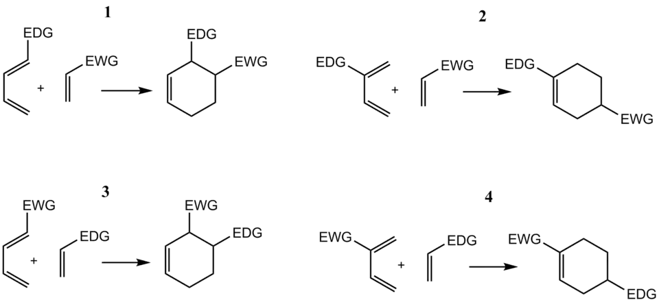 Regioselektivita Dielsovy–Alderovy reakce