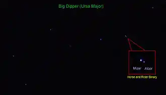 Mizar s Alkorem v souhvězdí Velkého vozu