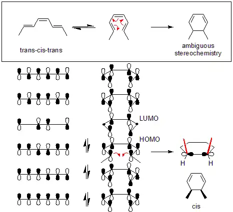 Disrotační uzavírání cyklu