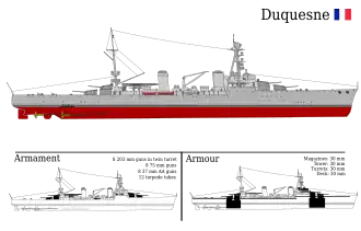Schéma třídy Duquesne