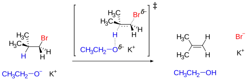 Mechanismus E2 reakce