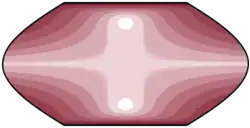 Eckert VI – míra zkreslení