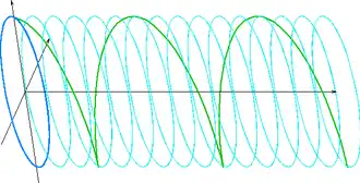 elipticky polarizovaná vlna