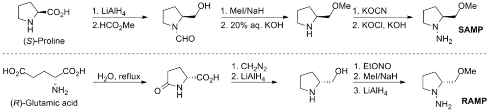 Příprava SAMPu a RAMPu z běžně dostupných výchozích látek