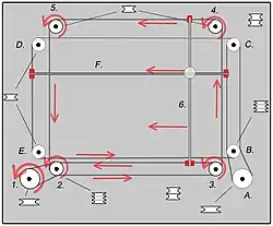 Grafické znázornění mechanismu grafa