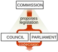Ordinary legislative procedure