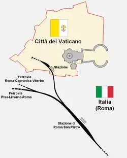 Schéma vatikánské železnice