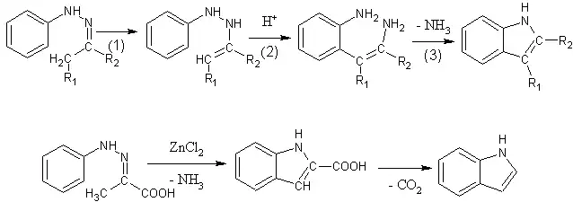 Schéma Fischerovy syntézy