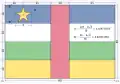 Rozměry vlajky Středoafrické republiky (při poměru stran 2:3)