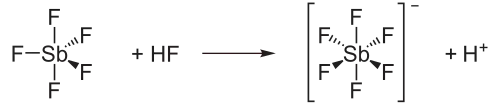 Powstawanie kwasu fluoroantymonowego