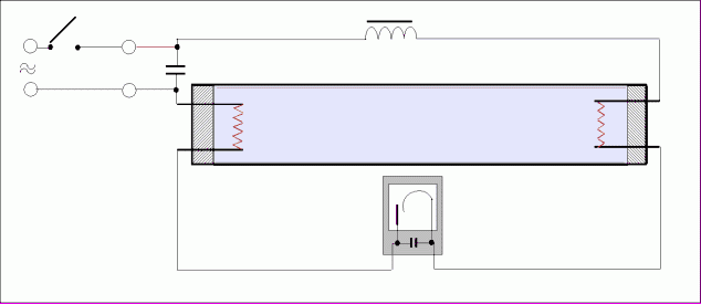 Animace funkce zářivky. Červeně je vyznačeno, kudy protéká proud.