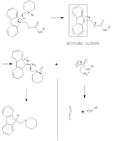 Mechanismus odstranění Fmoc chránicí skupiny piperidinem