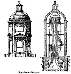 Plán fontány (1898)