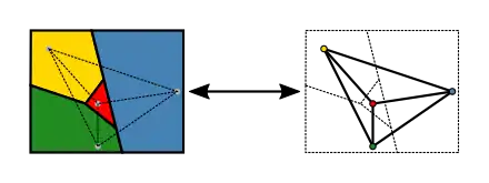 Přeměna mapy na planární graf