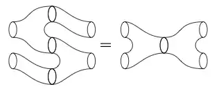 Model Frobeniovy věty.