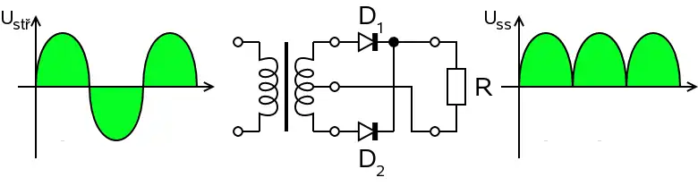 Zapojení dvoucestného usměrňovače