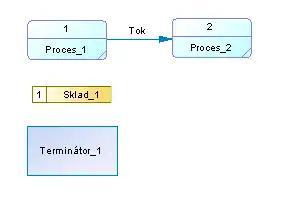 Notace DFD – Gane & Sarson