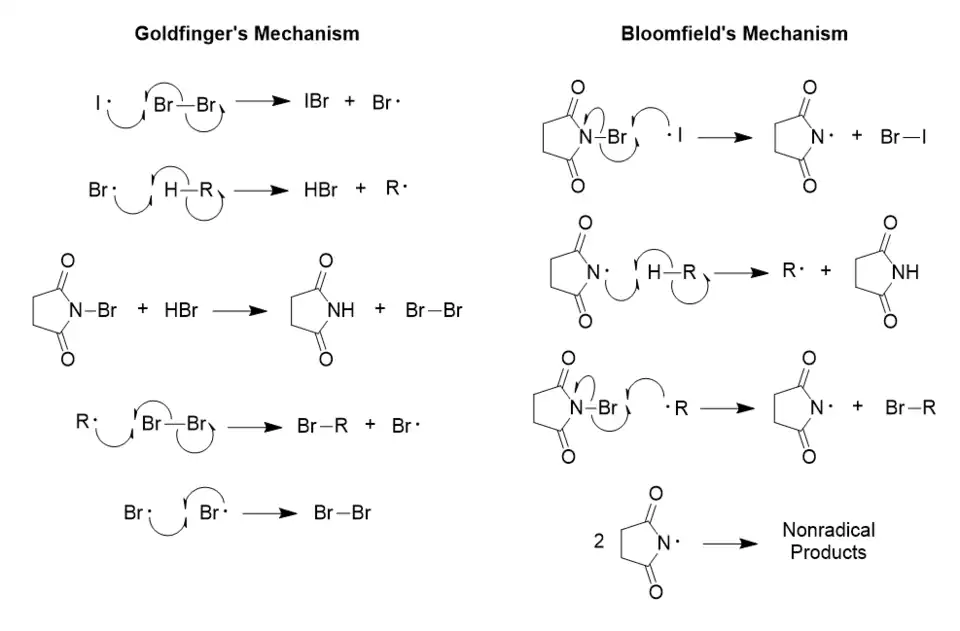 Mechanismy naržené Goldfingerem a Bloomfieldem znázorněné na benzylových a allylových bromacích; Bloomfieldův byl zamítnut kvůli neobvyklému chování NBS.[10]
