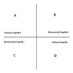 Graf sociálního prostoru