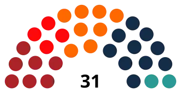 Rozdělení křesel v Grónském parlamentu po volbách