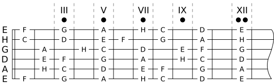 Očíslování pražců