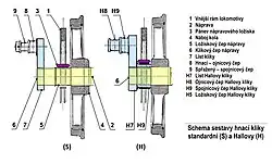 Srovnání sestavy kliky obyčejné a hallské na hnací nápravě (bez excentrů nebo protikliky rozvodu)