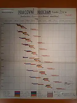 Zdrojem je VHÚ VHA fonf ŘOP