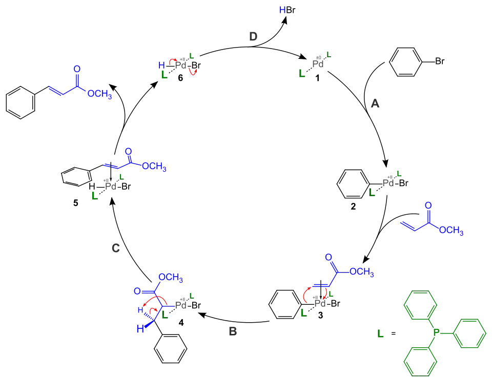 Mechanismus Heckovy reakce