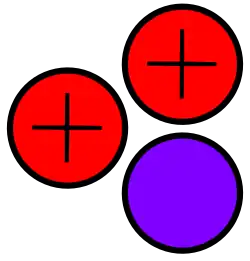 Schéma helionu (2 kladně nabité protony + 1 neutrální neutron)