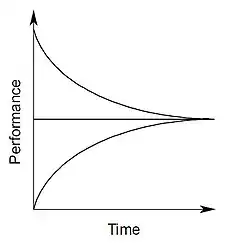 Hledání rovnováhy