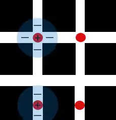 Fyziologický princip funkce Hermanovy mřížky