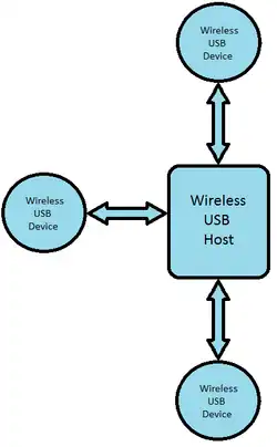 Model komunikace mezi hostitelem a hostem.