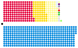Složení Dolní sněmovny po volbách