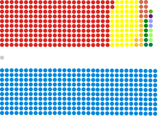 Složení Dolní sněmovny po volbách