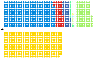 Složení Dolní sněmovny po volbách
