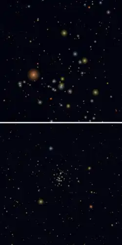 Obrázek dvou stejně starých hvězdokup. Nahoře jsou Hyády a dole Jesličky, které leží mnohem dále od Země, a proto se její hvězdy zdají být mnohem slabší a navzájem bližší.