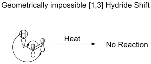 K tomuto přesmyku nemůže dojít.